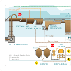 Helsinki Region Environmental Services uses virtual tours for employee onboarding and partner visits