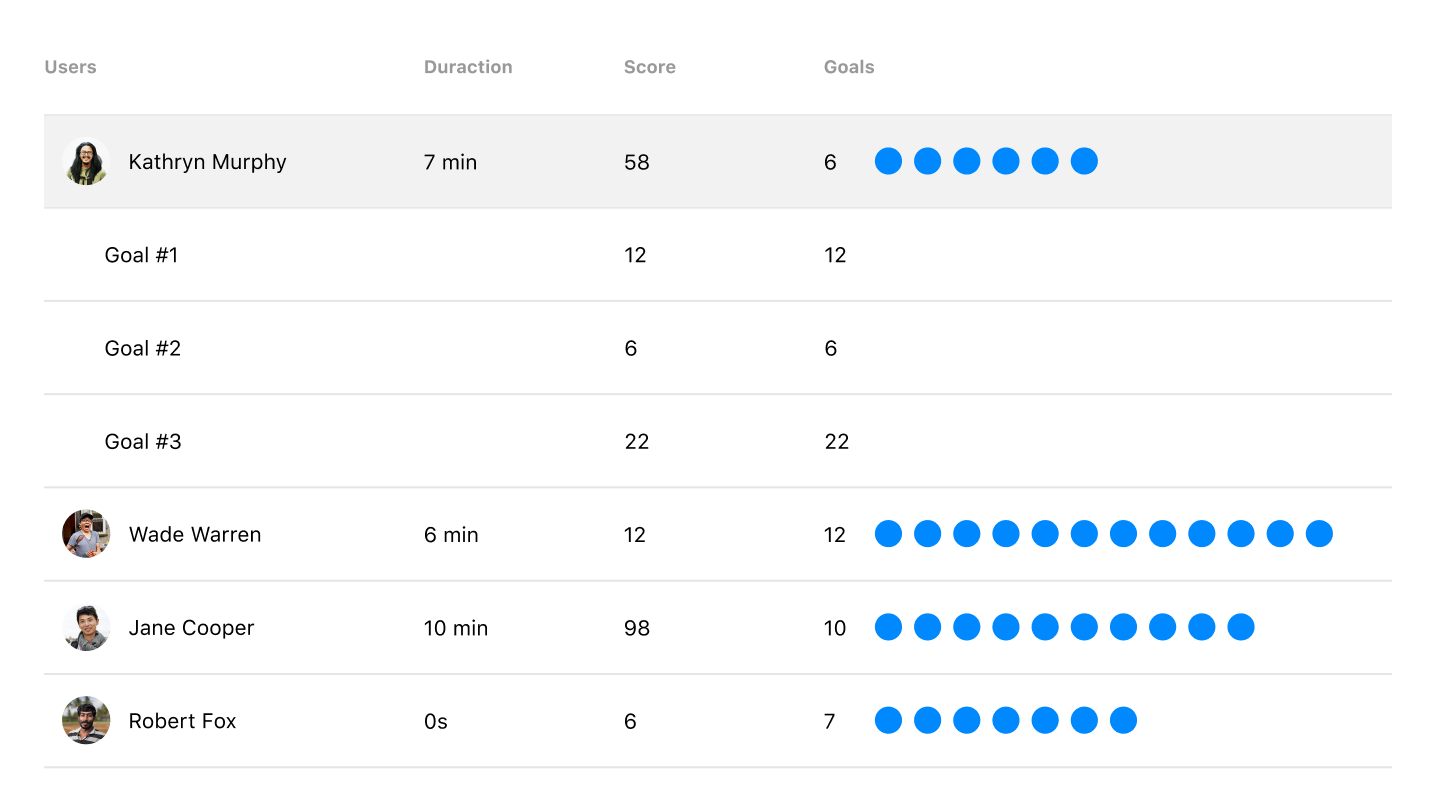 Users gradebook