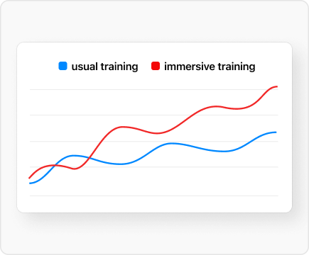 ThingLink statistics graph